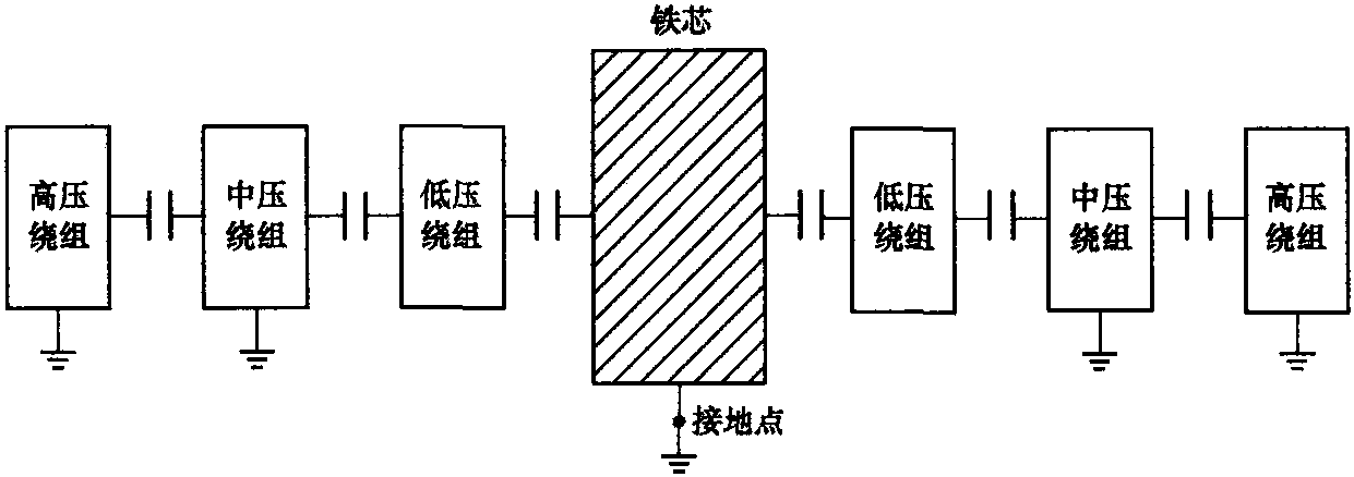 第五節(jié) 鐵芯接地電流測量 (帶電)